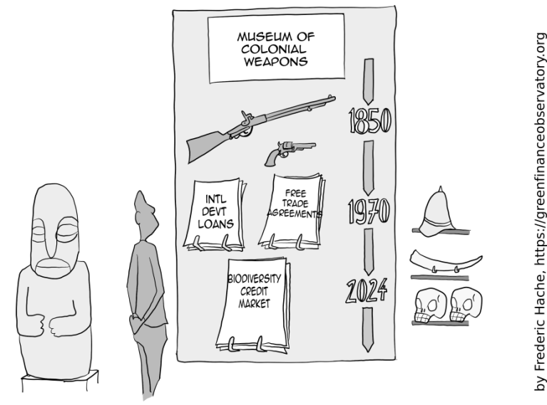 A drawing of a museum display about colonial weapons that range from rifles in 1870 to biodiversity credit markets in 2024.